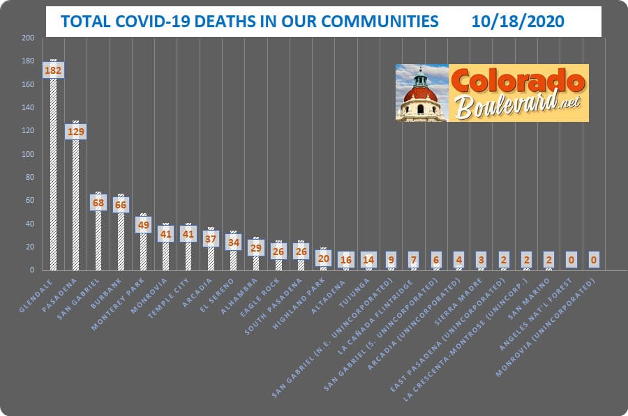 Chart of total covid-19 deaths
