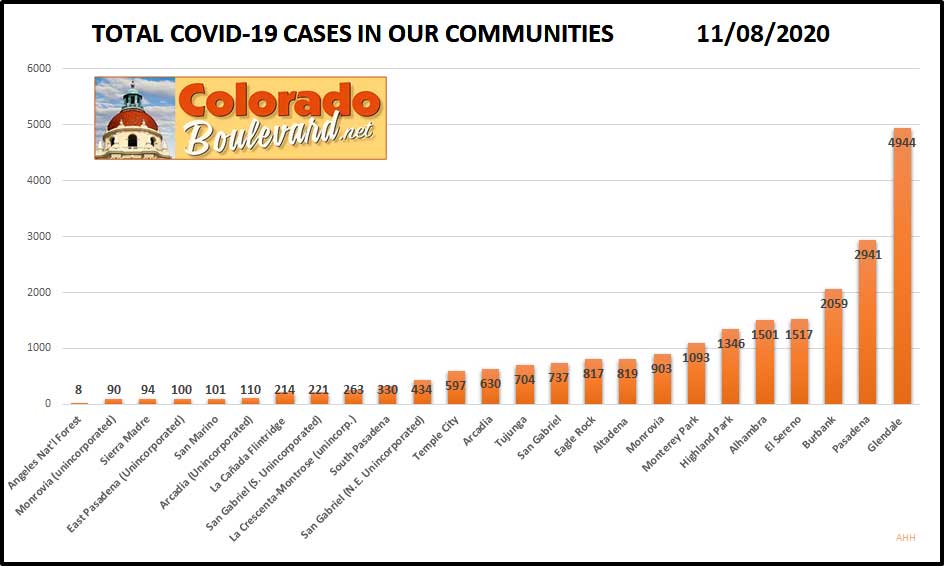 Chart of total covid-19 cases