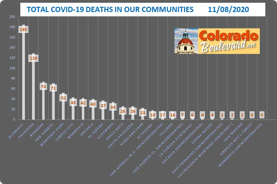 Chart of total covid-19 deaths