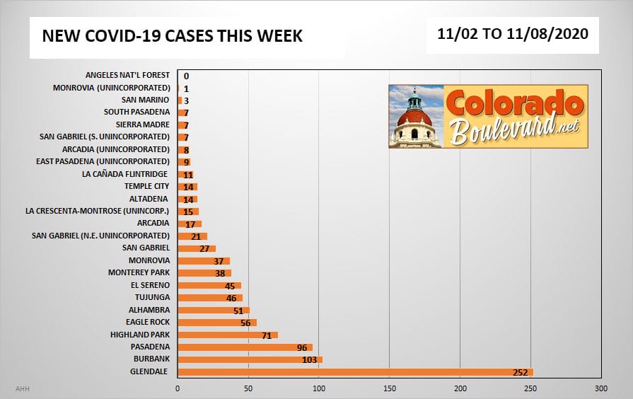 Chart of new covid-19 cases