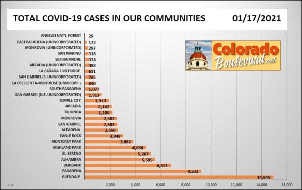 Chart of new covid-19 cases