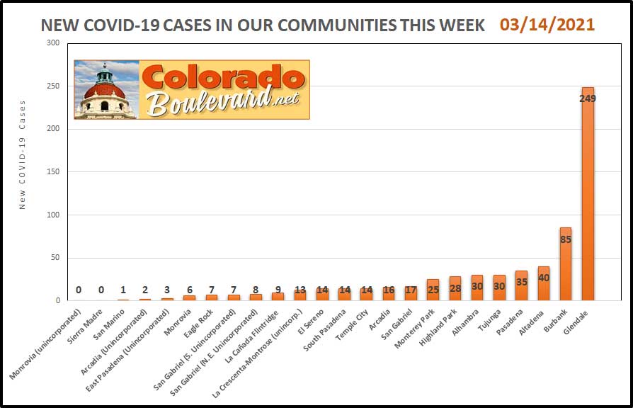 Chart of total covid-19 cases