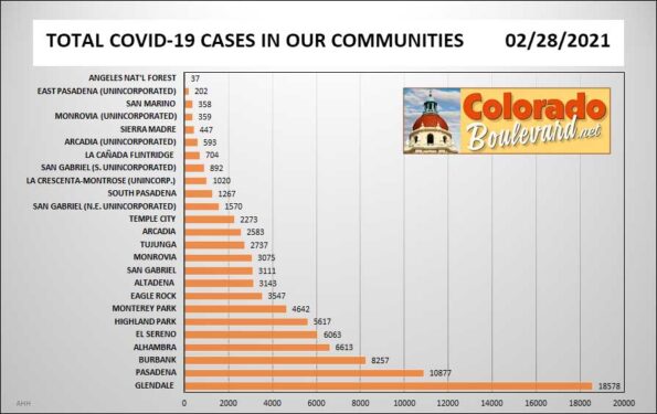 Chart of new covid-19 cases