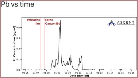 a graph of air quality