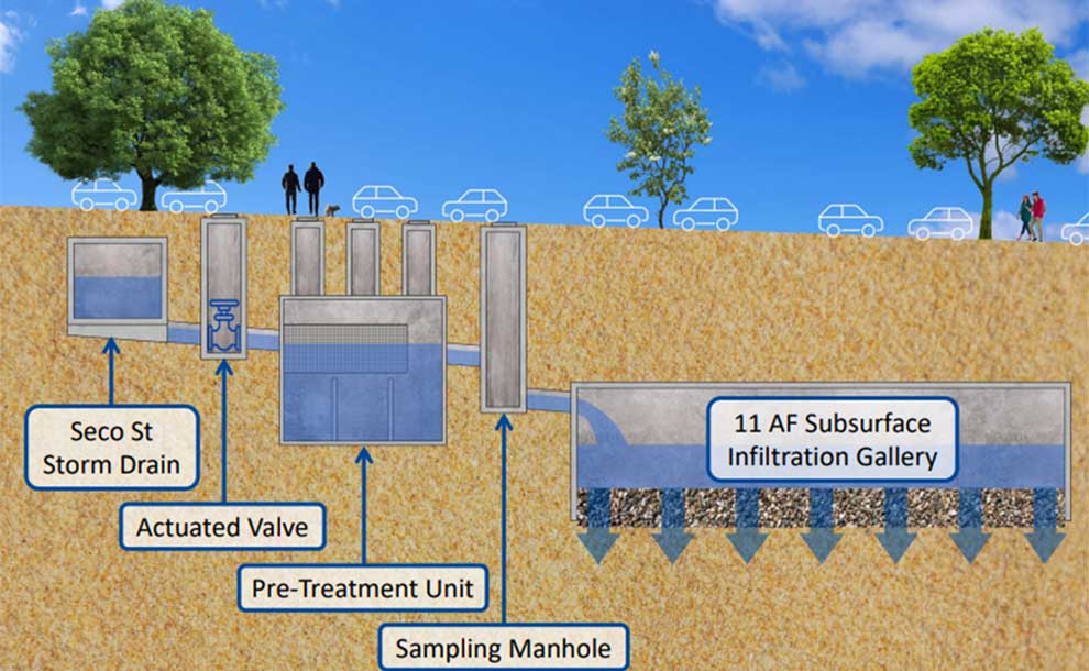 a rendering of a stormwater project