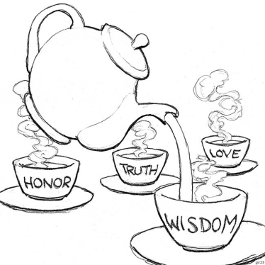 tea cups of knowledge