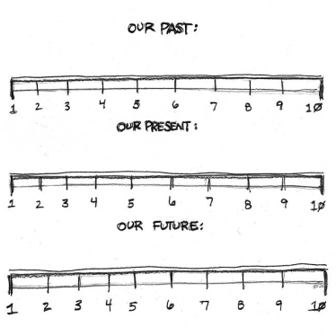 measurements