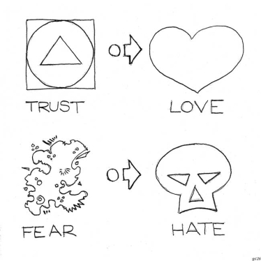 Trust equals Love, Fear equals Hate